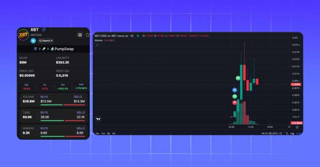 $XBT Meme Coin Price