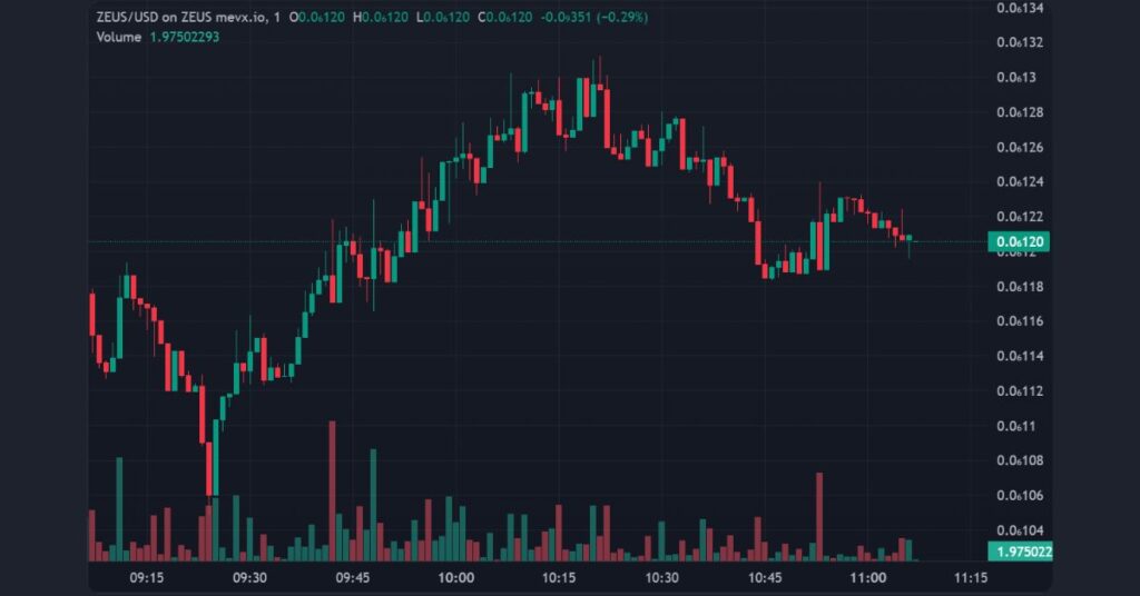 $ZEUS on MevX
