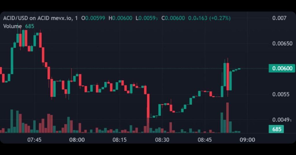 $ACID Price