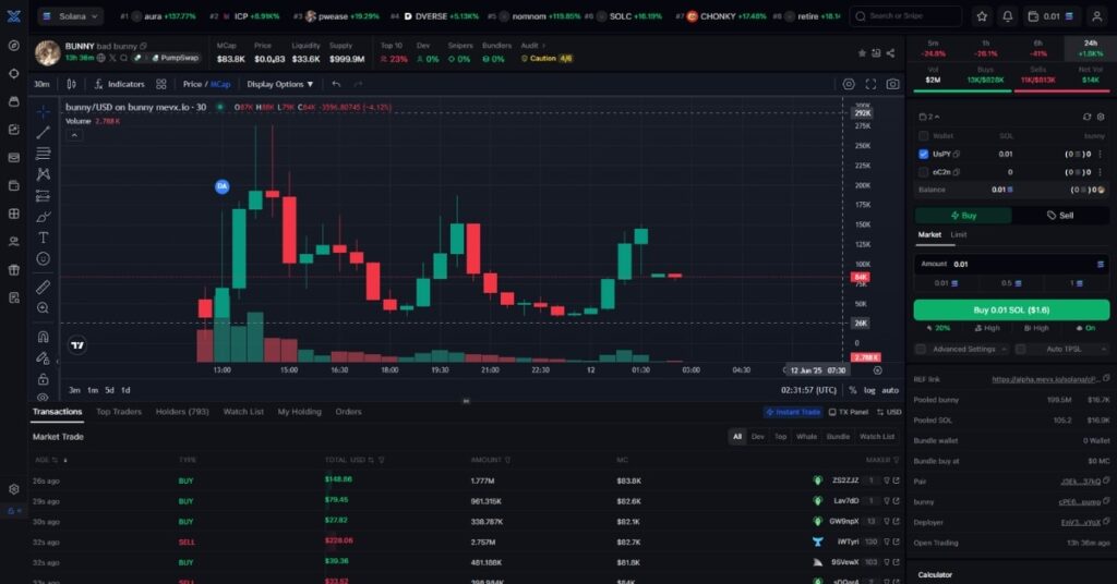 Bad Bunny ($BUNNY) Meme Coin