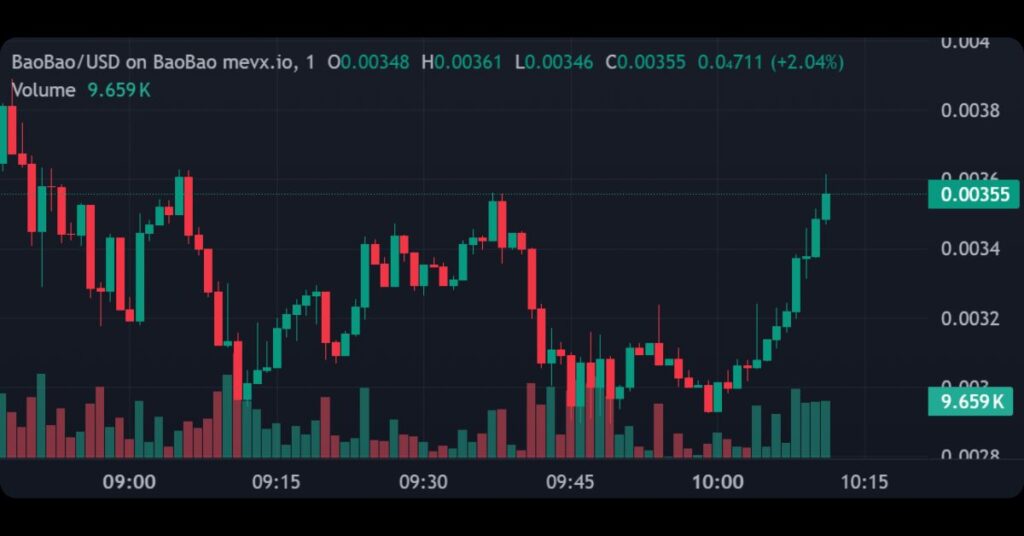 $BaoBao Meme Coin on MevX