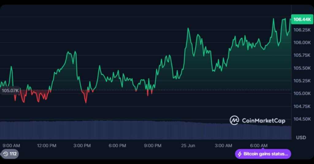 Bitcoin's Price