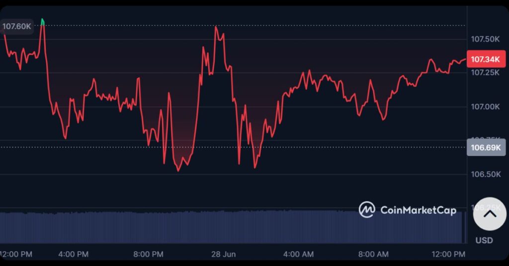 Bitcoin's Price