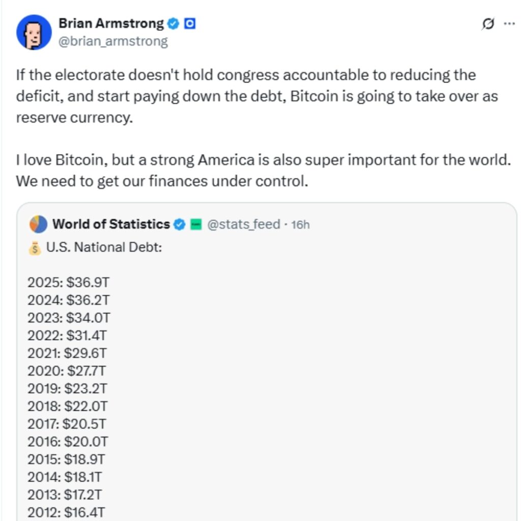 US Debt Crisis Could Propel Bitcoin to Global Reserve Currency Status