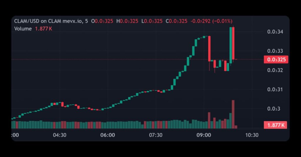 $CLAM on MevX