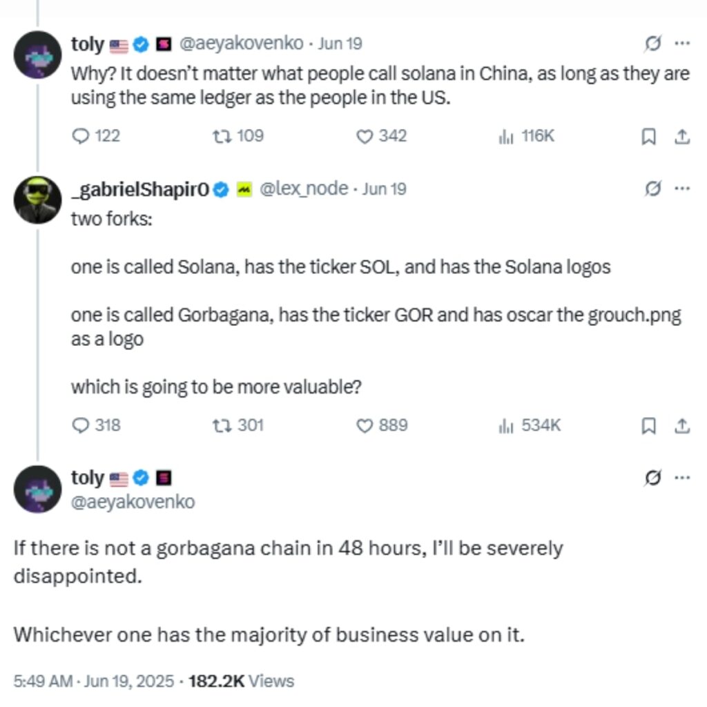 Gorbagana ($GOR)