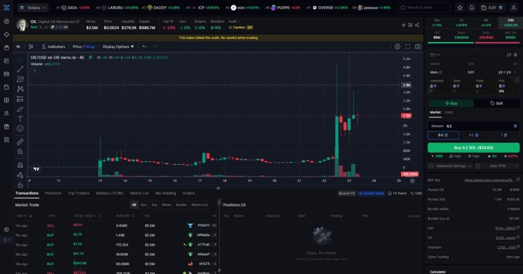 Digital Oil Meme Coin ($OIL)