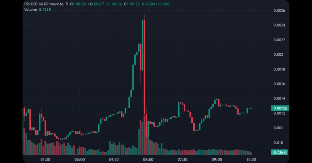$DR meme coin on MevX