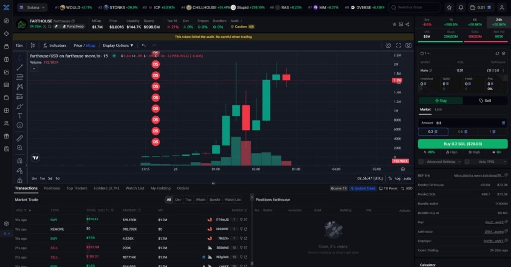 Farthouse ($FARTHOUSE) Meme Coin