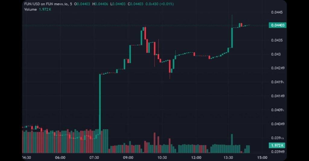 $FUN Meme Coin: Revolutionizing Memes with AI on Sui 4 $FUN on MevX