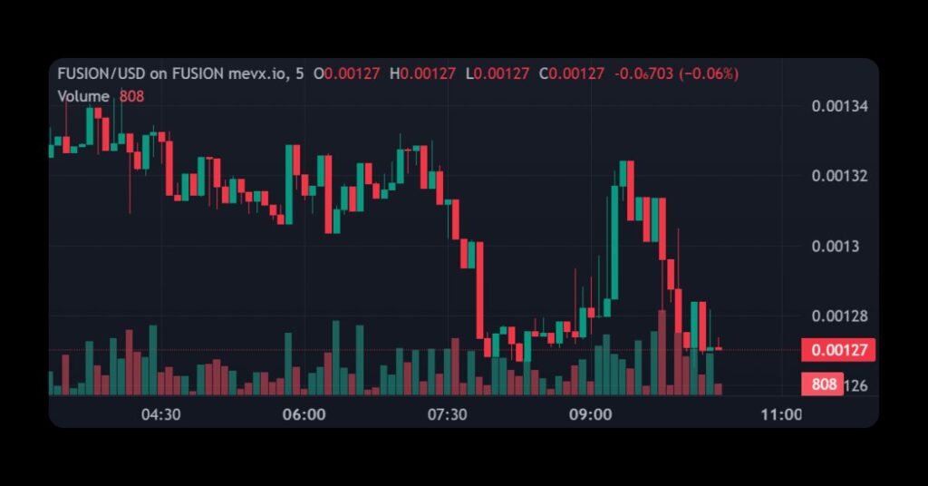 $FUSION on MevX