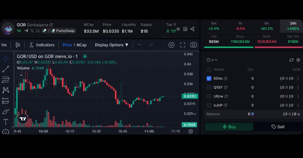 $GOR Meme Coin