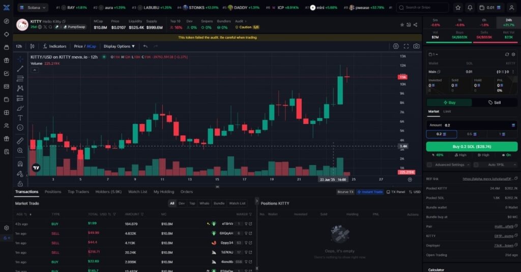 Hello Kitty ($KITTY) Hits New ATH