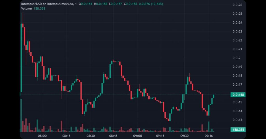 $Intempus on MevX