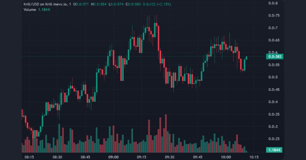 $Krill on MevX