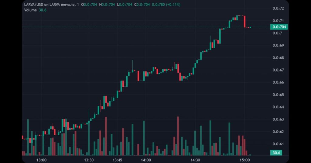 Can the $LARVA Meme Coin Redefine Play-to-Earn on Sui? 4 $LARVA on MevX