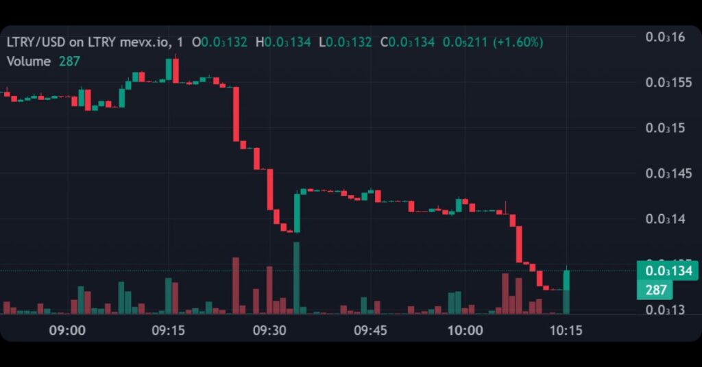 $LTRY Meme Coin