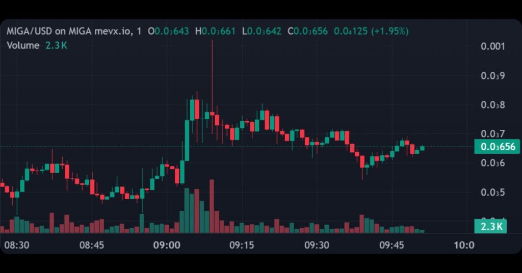 $MIGA Meme Coin