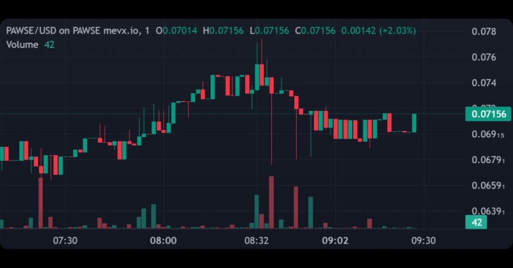 $PAWSE meme coin on MevX