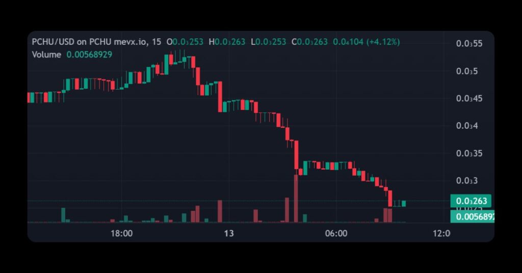 $PCHU on MevX