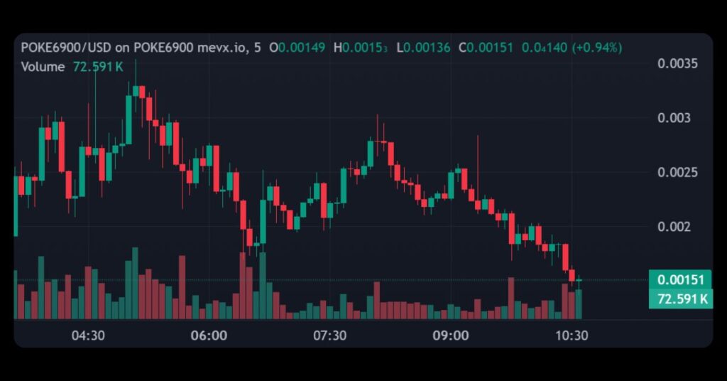 $POKE6900 Price