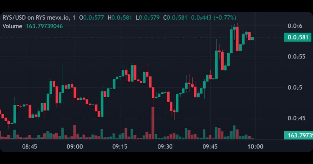$RYS Price