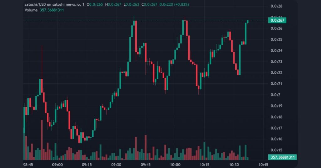 $SATOSHI on MevX