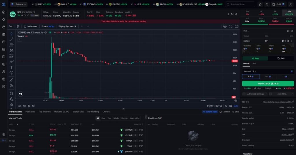 Six Sigma ($SIX) Meme Coin