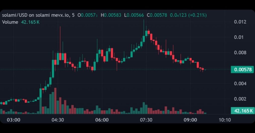 $solami's price