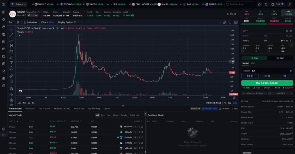 StupidCoin ($STUPID)