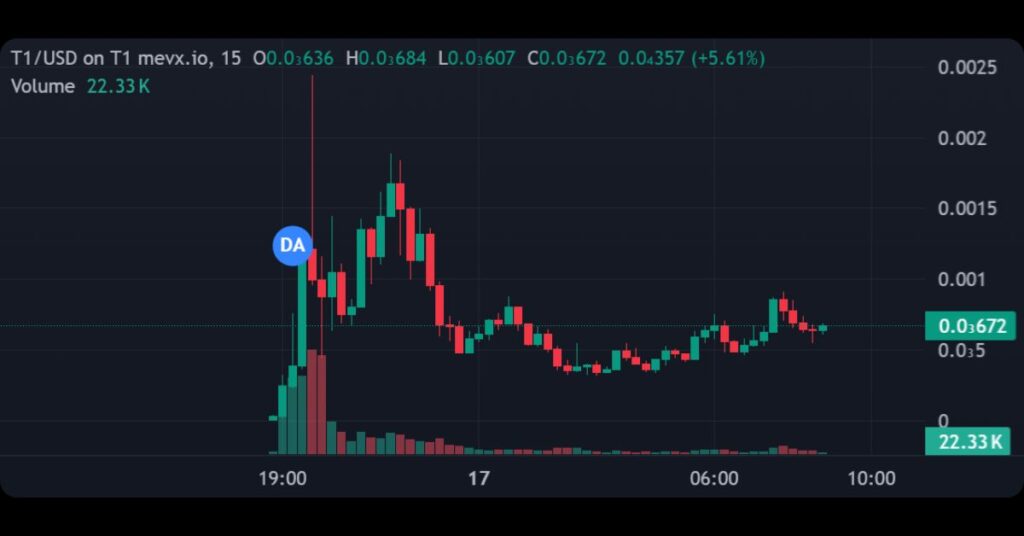 $T1 Meme Coin on MevX