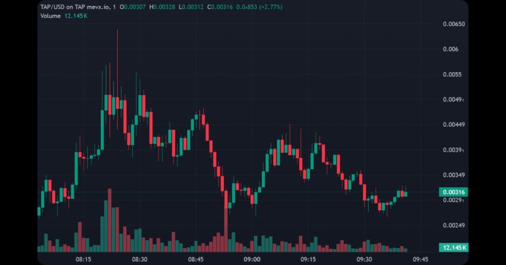 $TAP Meme Coin