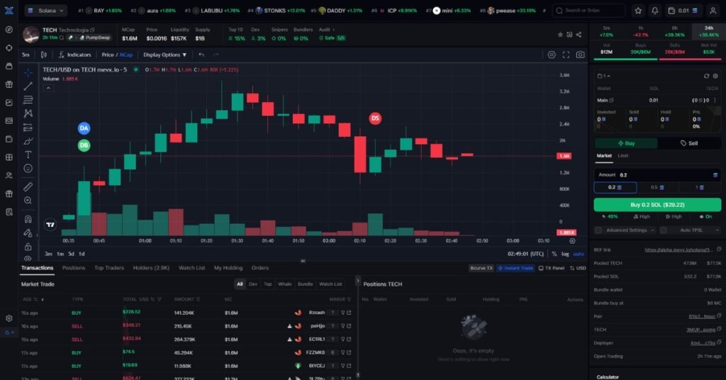 Technologia ($TECH) Meme Coin