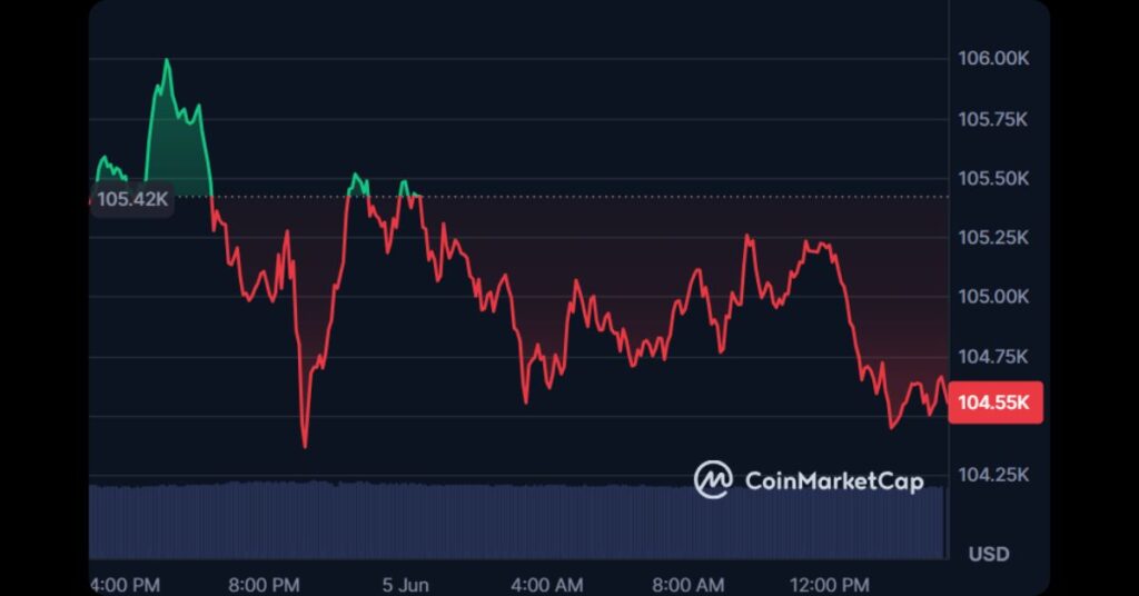Today Bitcoin Price