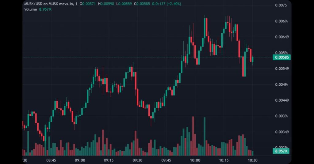 Trade $MUSK on MevX