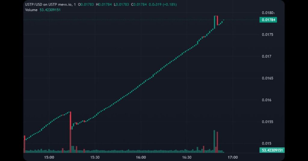 Platform Trading Bot Mevx