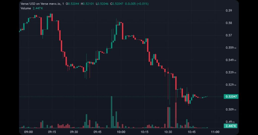 $VERSE  on MevX