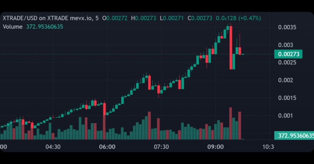 $XTRADE on MevX