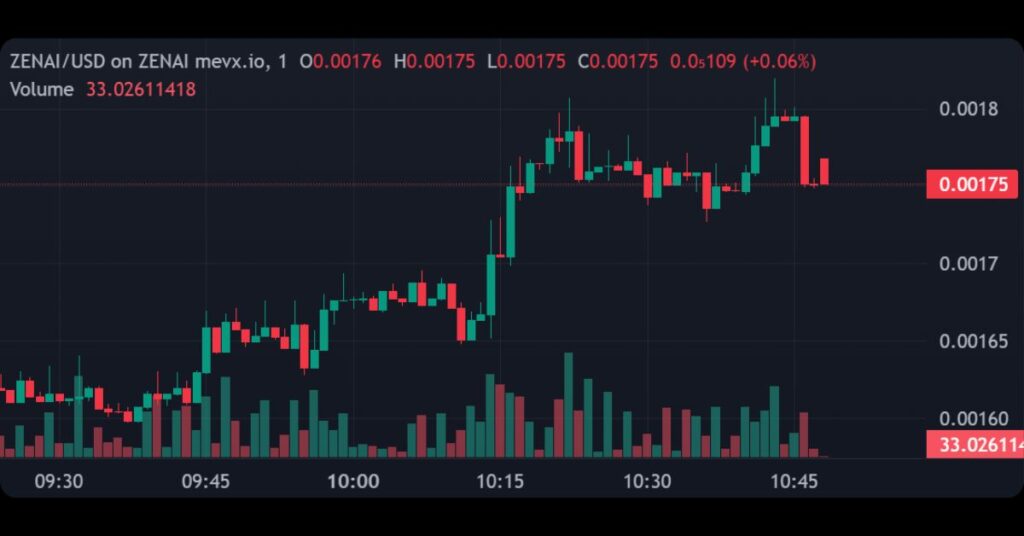 $ZENAI Meme Coin on MevX