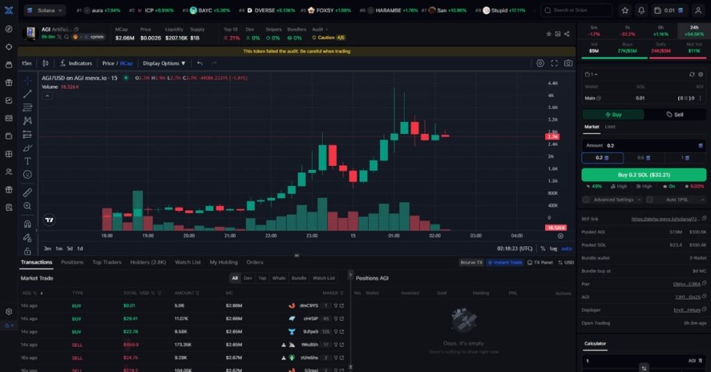 Artificial Gooning Intelligence ($AGI)