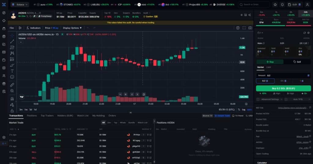 AiOShi ($AiOShi) Meme Coin