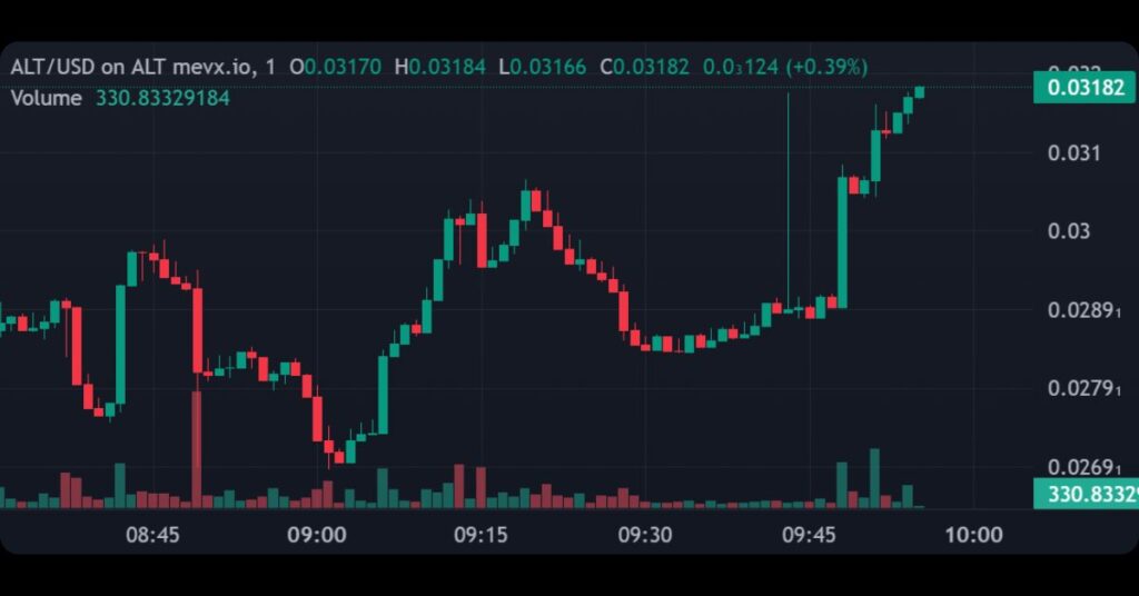 $ALT's Price