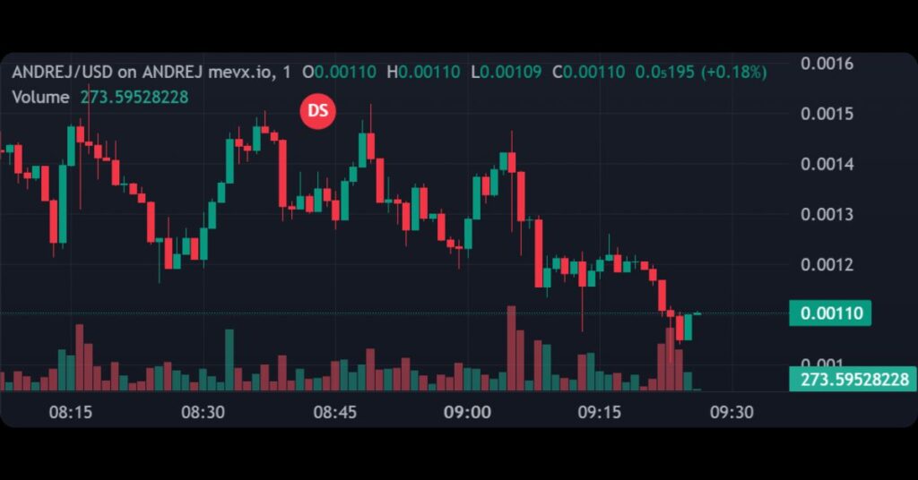 $Andrej Meme Coin