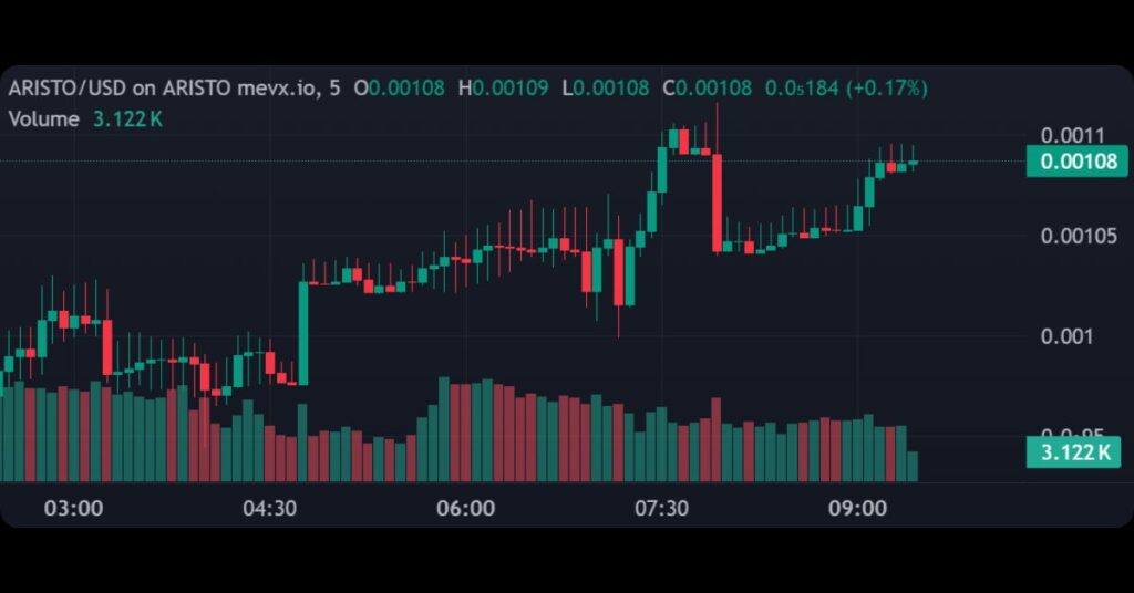 $ARISTO Meme Coin