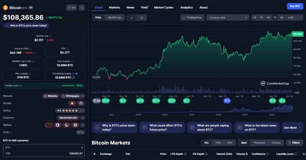 $8.69B in BTC Moved After 14-Year Slumber