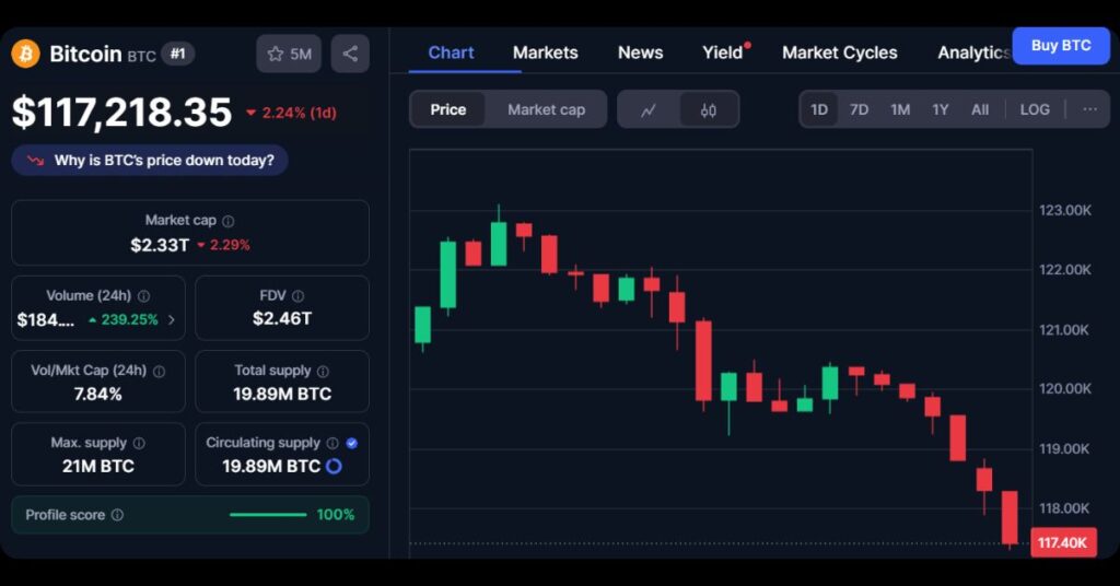 $BTC down
