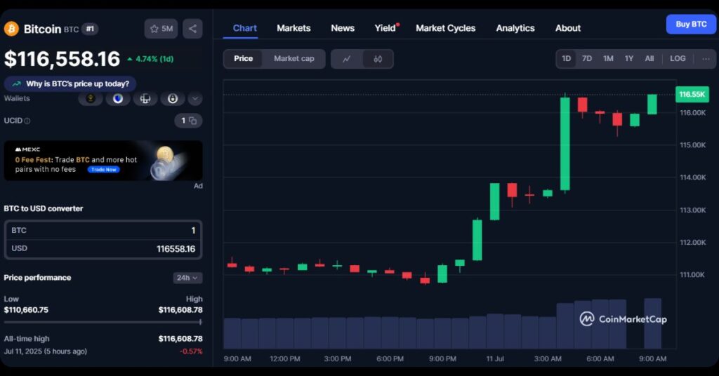 $BTC Surge to $116K