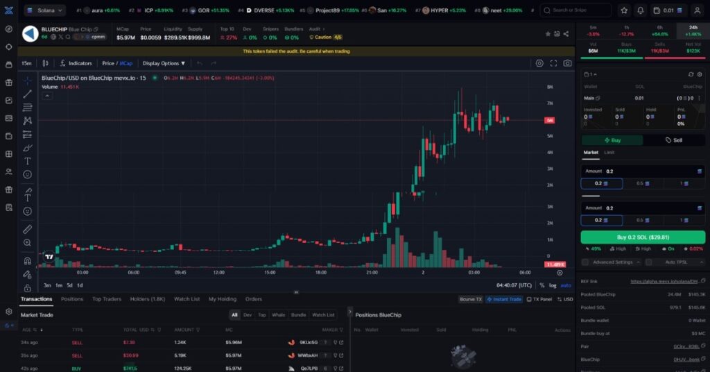 Blue Chip ($BLUECHIP) Meme Coin