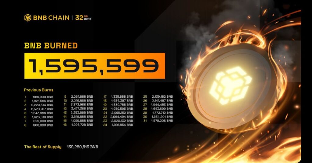 BNB Token Burned