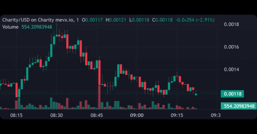$CHARIY's price